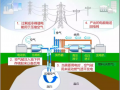 青海省將打造世界規(guī)模最大百兆瓦儲能實證基地