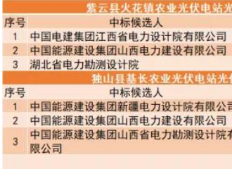 中核565MW光伏EPC中標(biāo)候選人相關(guān)公示
