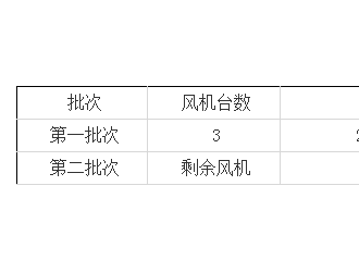 招標(biāo)丨甘肅華能永登坪城二期 風(fēng)電項(xiàng)目采購預(yù)招標(biāo)公告