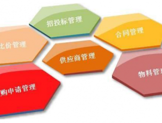 大慶市市場監督管理檢驗檢測中心實驗室耗材采購競爭性談判公告