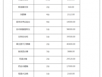 八五四農(nóng)場(chǎng)核酸實(shí)驗(yàn)室建設(shè)項(xiàng)目競(jìng)爭(zhēng)性磋商公告