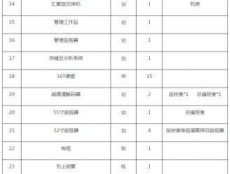 某單位安防系統設備采購項目公開招標公告