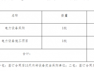 嫩江市2021年外網(wǎng)電力設(shè)備采購(gòu)及工程施工項(xiàng)目招標(biāo)公告