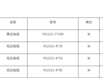 2021年佳郊局線纜采購(gòu)項(xiàng)目公開招標(biāo)公告