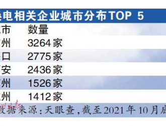 “換電”模式開跑！