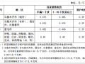 新疆?dāng)M取消工商業(yè)目錄電價 電價最高上浮65%