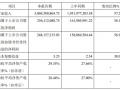 長虹能源：去年凈利達2.56億 高倍率鋰電市場需求旺盛