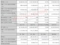 運達2021年新增風機訂單12797.6MW！