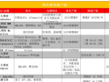 動(dòng)力電池正極材料暴漲后 各大企業(yè)開(kāi)始“搶礦大戰(zhàn)”