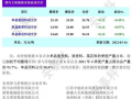 連漲9周！硅料最高價(jià)至25.1萬(wàn)元/噸