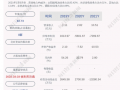 聆達股份: 2021年度凈利潤虧損約7270萬元
