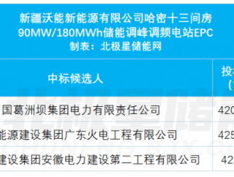 新疆90MW/180MWh儲能調峰調頻電站EPC開標