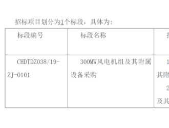 華電2個風(fēng)電項目機組招標(biāo)