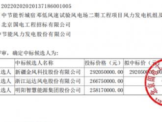 768MW！中節能發布8個風電項目機組采購公示