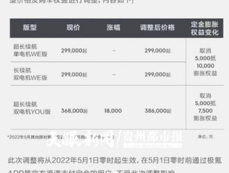 貴陽純電汽車開啟第二波漲價