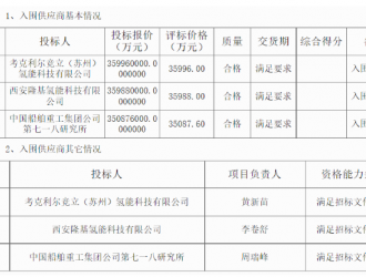 10.7億！我國(guó)最大光伏綠氫項(xiàng)目電解槽訂單花落誰(shuí)家？