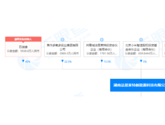 小米入局鋰離子 投資電池材料企業(yè)