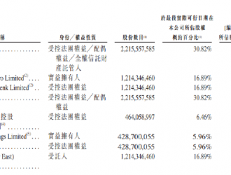 威馬遞表港交所：2021年電動汽車銷量4.5萬輛，虧損53億