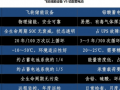 微控飛輪UPS點亮機場夜航中最亮的“星”