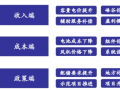 海內外需求共振，2023年大儲裝機彈性可期