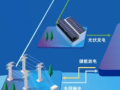 多條技術(shù)路線躍躍欲試 儲(chǔ)能領(lǐng)域探尋新型電池