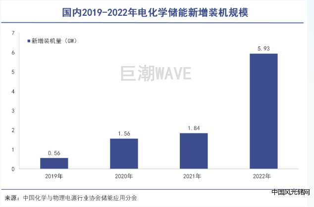中電聯