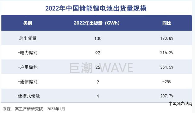 中電聯1